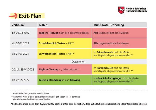 Exit-Plan Stand: 17.02.2022